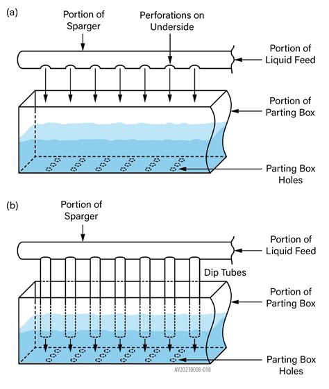 Parting Boxes Can Make or Break Packed Tower Performance, 